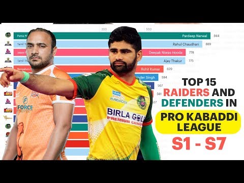 Top 15 Raiders and Defenders in Pro Kabaddi League (Season 1 – Season 7)