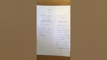 LC Chemistry: Determination of Suspended Solids and Dissolved Solids in a Water Sample