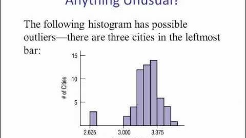 Shapes of Distributions