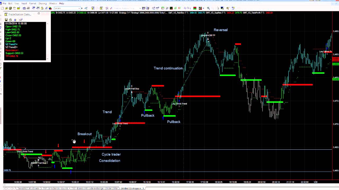 Korvo binary options indicator review korvo binary options indicator review