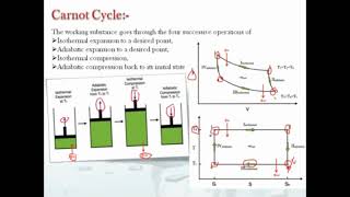 Lecture 3:- Air Refrigerator Working on Reverse Carnot Cycle