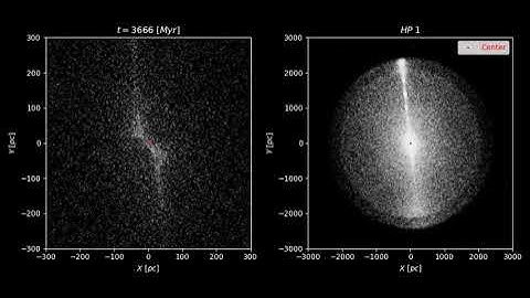 Globular cluster HP1- dynamical evolution on the cosmological timescale 2D