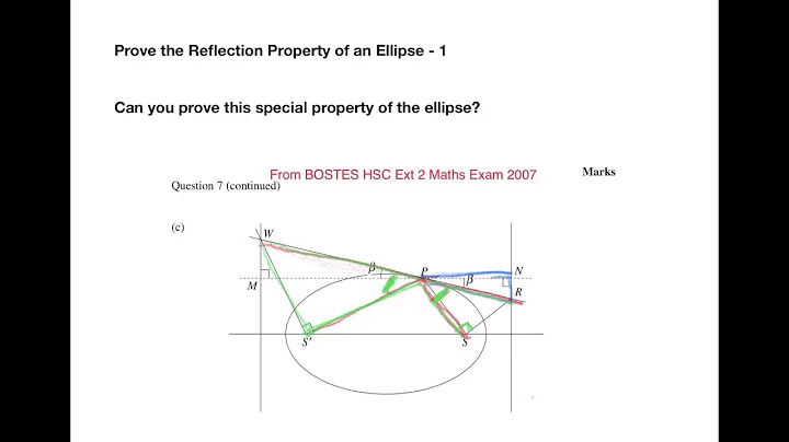 Proving the Reflection Property of an Ellipse - 1 (HSC Mathematics Ext 2)(HSC 2007 7c)
