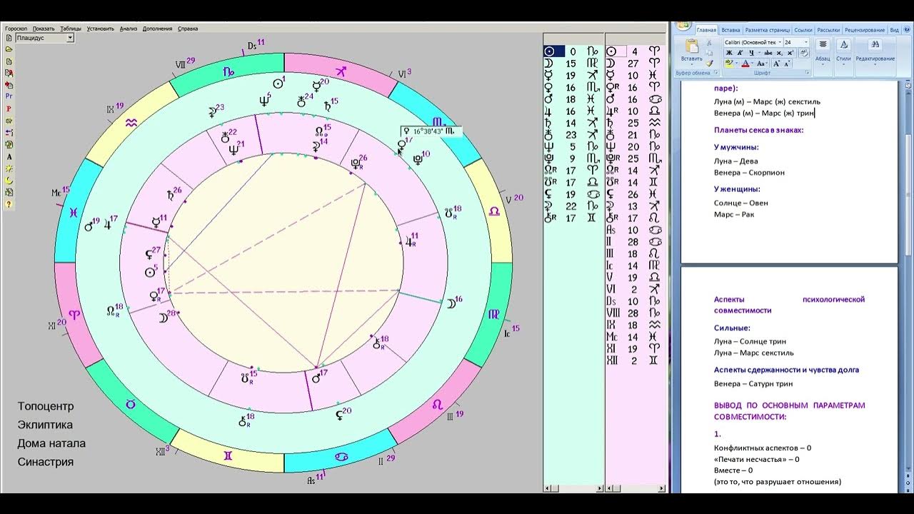 Синастрия в астрологии. Спидометр совместимости астрология. Новый гороскоп 204. Брачное совместимость