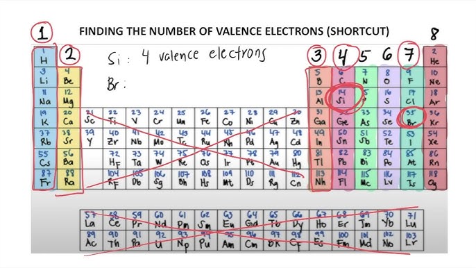 Electrons Periodic Table