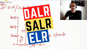 Dry Adiabatic Lapse Rate DALR, Saturated Adiabatic Lapse Rate SALR, Environmental Lapse Rate ELR.