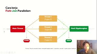 IF 01 - Topik 3 - Implicit Threading - Kel 06