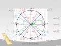 Funciones y razones trigonométricas, Circulo unitario