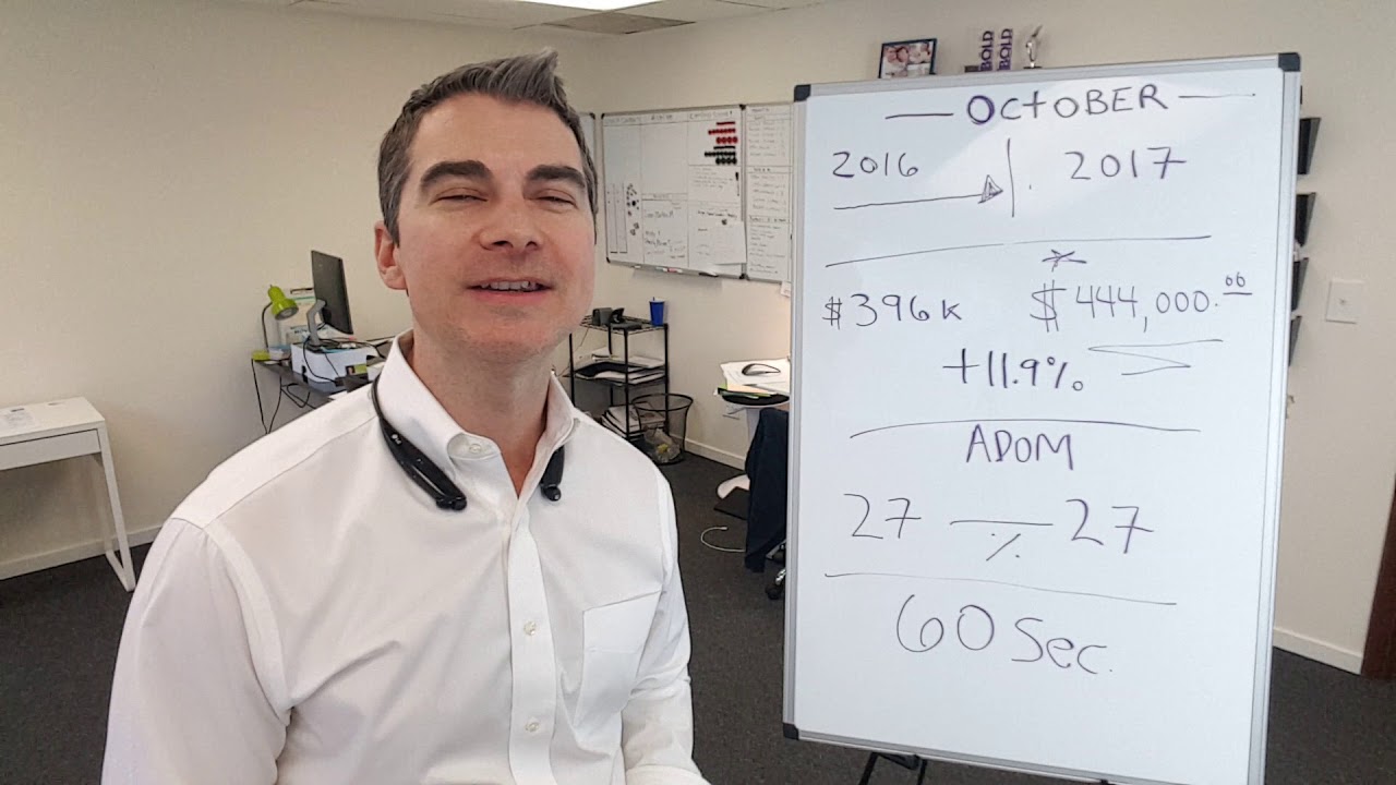 Denver Real Estate Market Update R. Licher Group YouTube