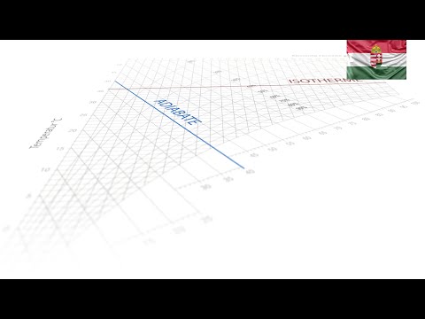 Videó: Mi az a koordináta diagram?