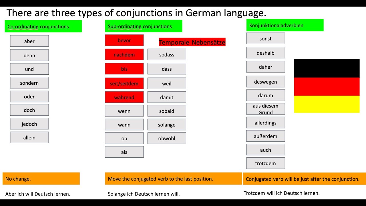 Recorded Content from German A2 Level's Session 11 of 12 for 2nd Batch ...