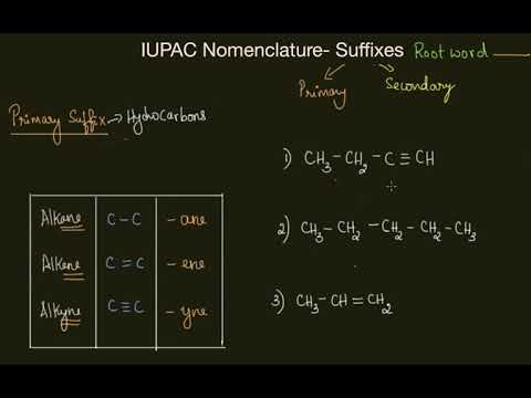 Video: Ano ang prefix sa organic chemistry?