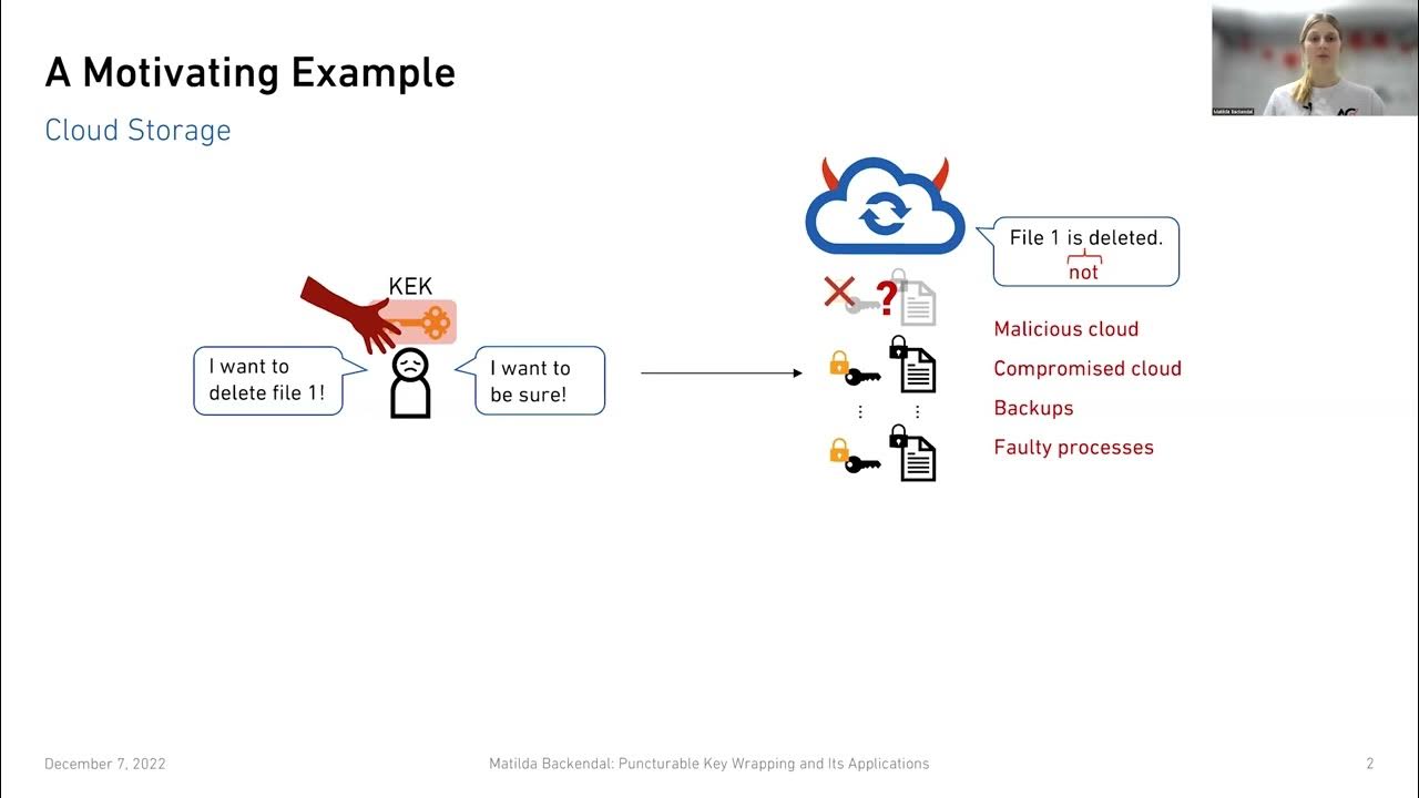 Puncturable Key Wrapping and Its Applications YouTube