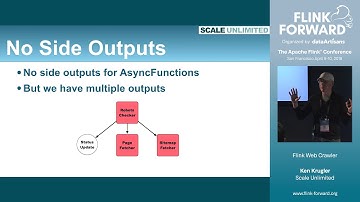 Building a scalable focused web crawler with Flink - Ken Krugler