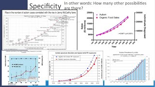 Correlation and Causation