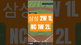 삼성 라이온즈 2승 1패 NC 다이노스 1승 2패
