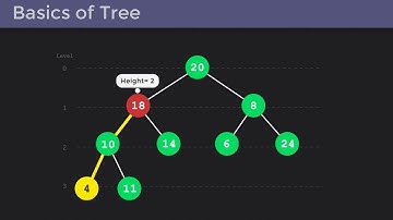 Visualization of Tree Essentials: [Node, Edge, Root, Internal Nodes, Leaf Nodes, Depth, Height]