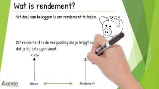 Wat is rendement?