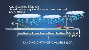 TAPP Working Group Video (Part 2 of 4): Declared Distances