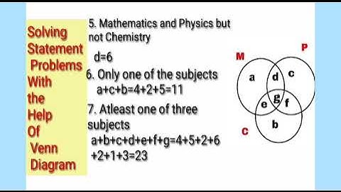 Word Problems On Sets Using Venn Diagrams/Solving Word Problems On Sets/Set Theory/Quick solutions