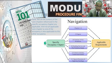 [ NFPA 101 ] Module 5.1 : The 5 Major Steps in the Procedure in Finding the Requirements of the Code