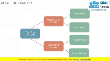 Project Quality Management Plan Checklist PowerPoint Presentation Slides