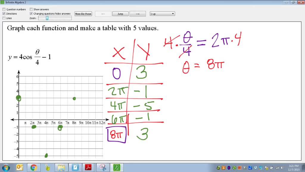 Common Trig Functions Chart