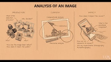 Methods in Visual Politics 2: Compositional Analysis. S. Kaempf Interviews E. Hutchison & R Bleiker