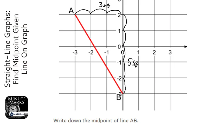 Straight-Line Graphs: Find Midpoint Given Line On Graph (Decimal Coordinates) (Grade 3) - GCSE Maths