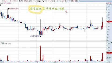누보(332290) 산불 수혜.