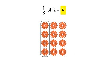 Find Part of a Group Using Unit Fractions. Grade 3