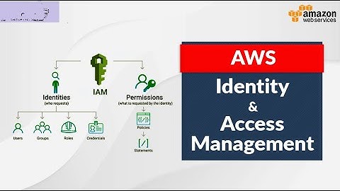 CISSP Domain 5 Identity and Access Management ||Cissp Training |Cissp Tutorials ||Qbracket||