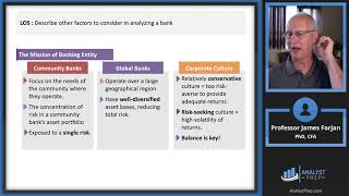 Analysis of Financial Institutions (2021 Level II CFA® Exam – Reading 16)