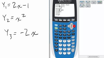 TI 84 Calculator Graphing Functions Basics Y= Select / Deselect
