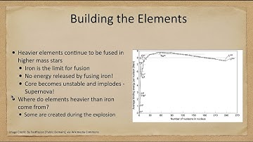 Lesson 22 - Lecture 4 - Evolution of High Mass Stars - OpenStax Astronomy 2023
