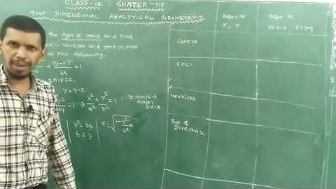 Class 12 | Unit – 5 | Two Dimensional Analytical Geometry – II | Exercise :5.2 : Qn.No : 8(ii)
