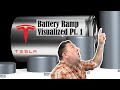Tesla Battery Ramp Up Visualized.