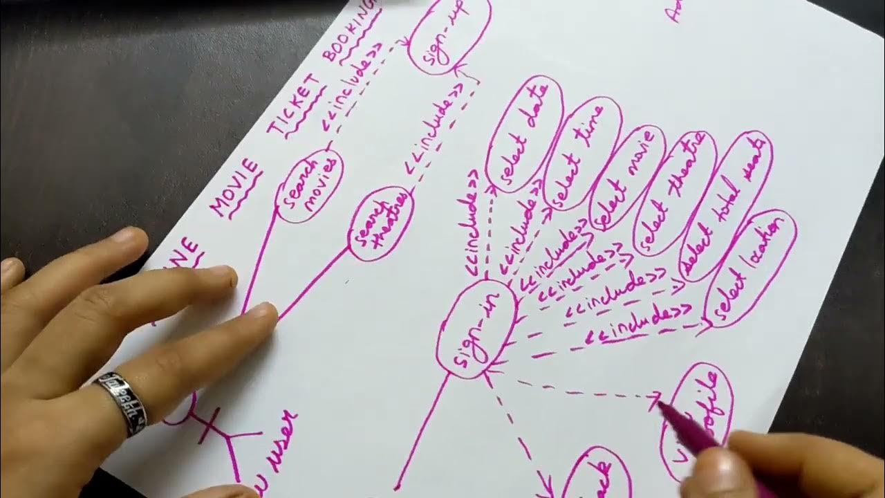 How to draw use case diagram for online movie ticket booking? - YouTube