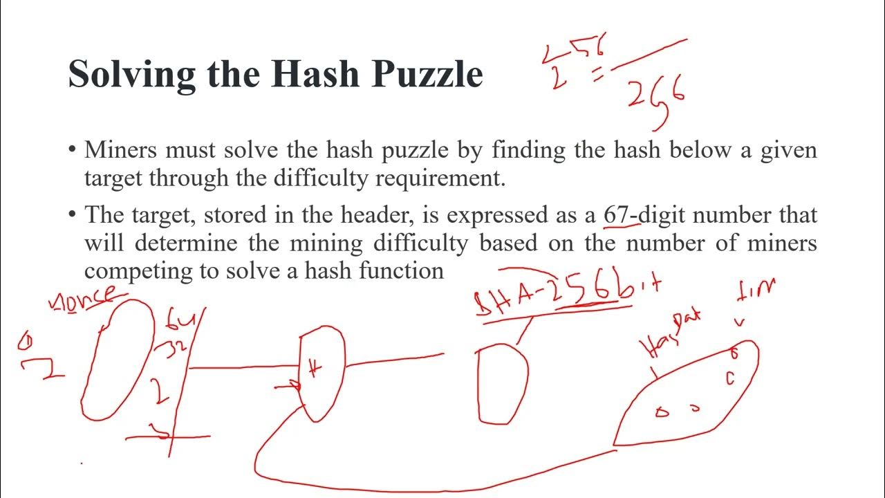 18. Solving the hash puzzle - YouTube