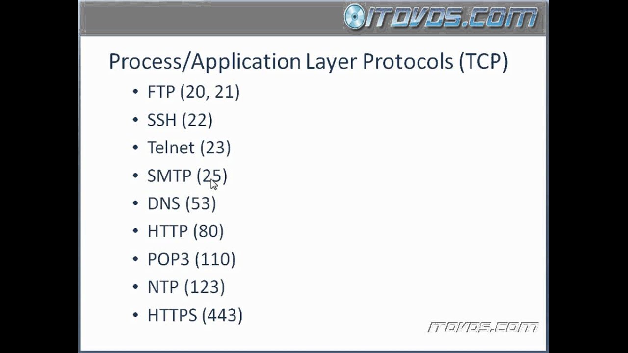 cisco-ccent-640-822-training-important-protocols-youtube