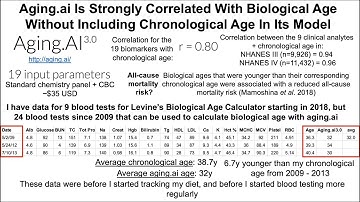 Quantifying Biological Age With Aging.ai: 24 Blood Tests Since 2009