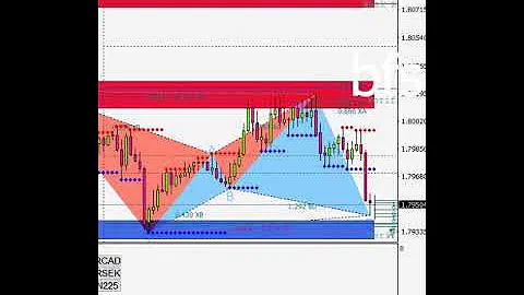 Best Forex Indicator🔥 | Best MT4 Indicator🔥 | Best Forex Indicators🔥 | 95%accuracy ✅| Live 2020