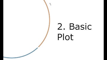 Circos basic configuration