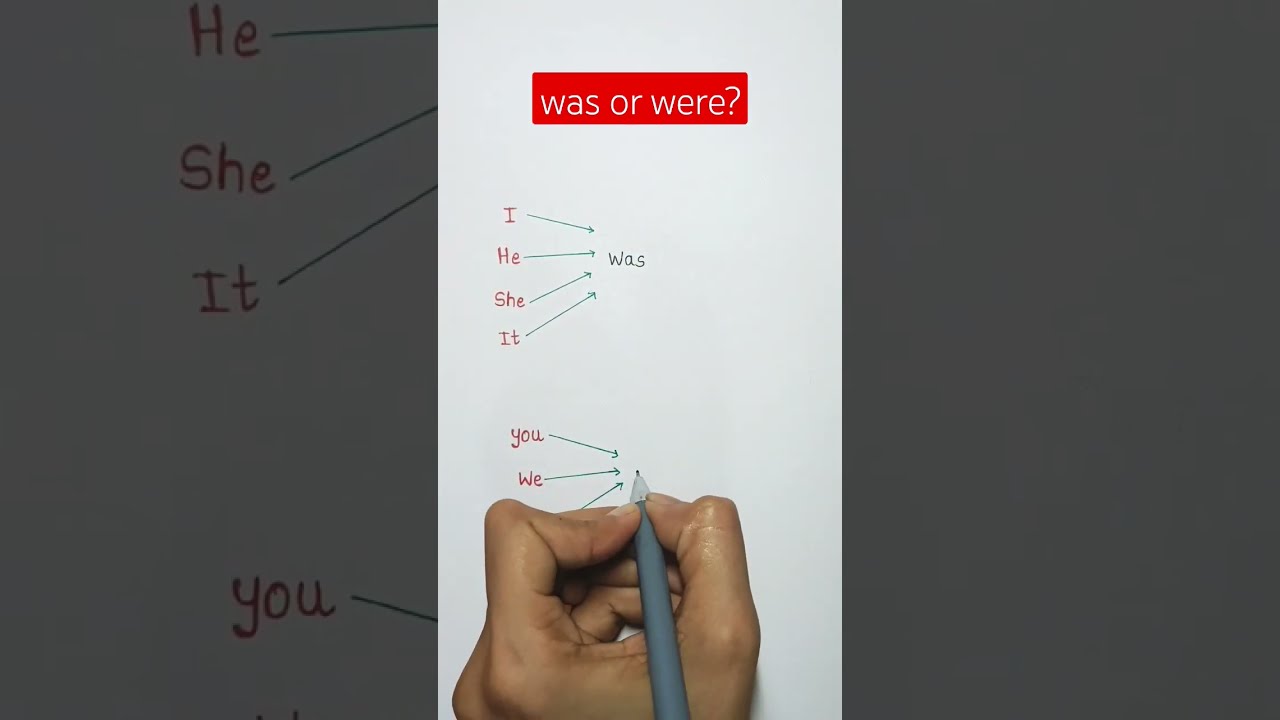 Was Or Were How They Used English Grammar