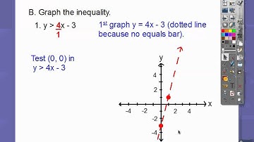 Graph Linear Inequalities with Two Variables - Section 7.8