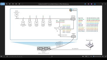 1- Complete HomeLAB_VCF 5.2_Lab architecture and networking