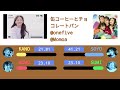 @onefive 缶コーヒーとチョコレートパン [Can-coffee to Chocolate-pan] (line distribution and color coded)