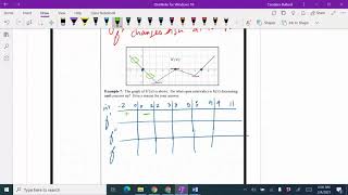 Calculus 5.6 Concavity and POI Example 7
