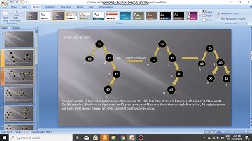 Creation and Deletion of AVL tree