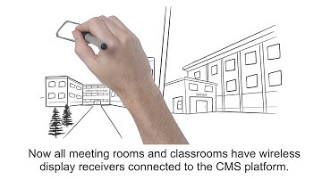 ScreenBeam Central Management System